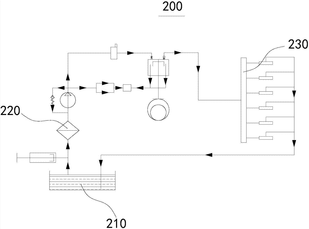 Oil circuit for oil pump and diesel-powered motor vehicle