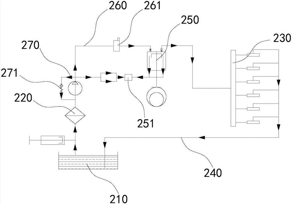 Oil circuit for oil pump and diesel-powered motor vehicle