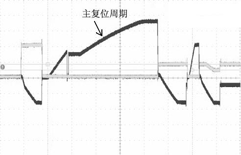 Method for preventing false electric discharge of PDP (plasma display panel) screen