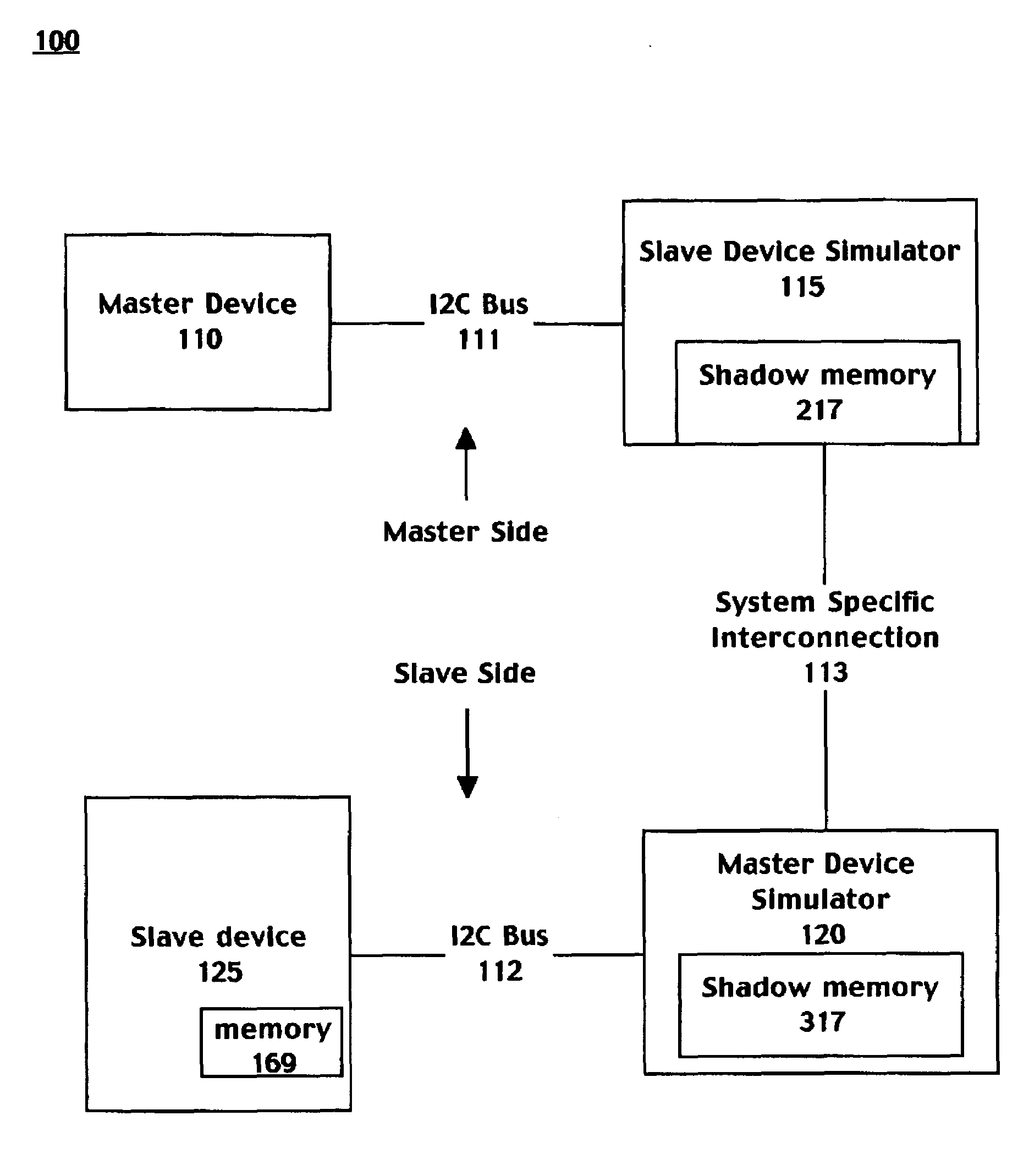 Inter integrated circuit extension via shadow memory