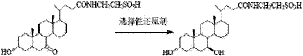 Tauroursodeoxycholic acid synthesis method