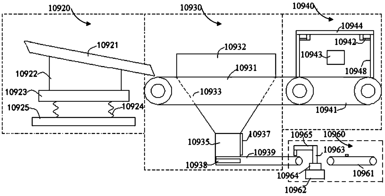 Settlement method based on unmanned settlement system