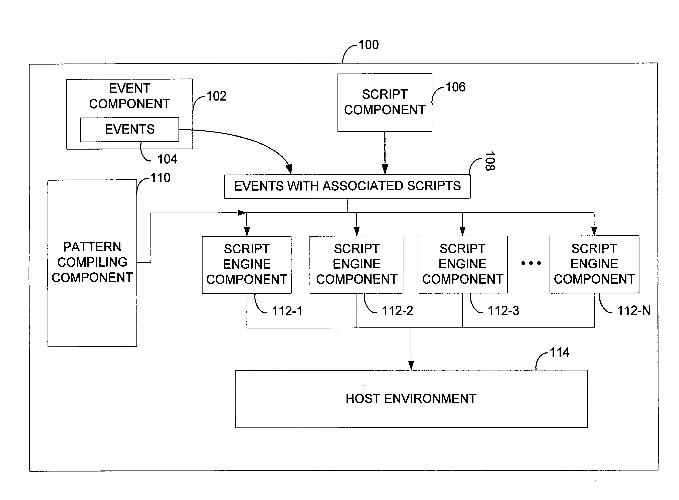 Recognizing event patterns from event streams