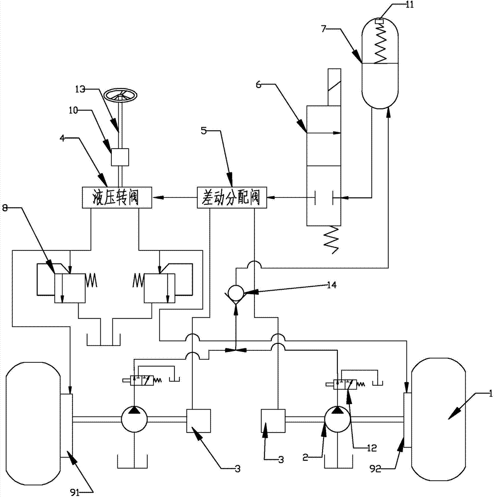 Novel energy-saving differential power-assisted steering system of electric wheel automobile and control method thereof