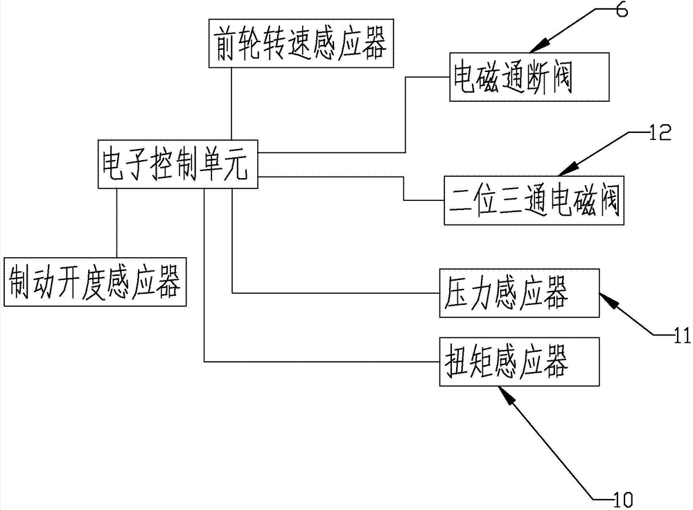 Novel energy-saving differential power-assisted steering system of electric wheel automobile and control method thereof