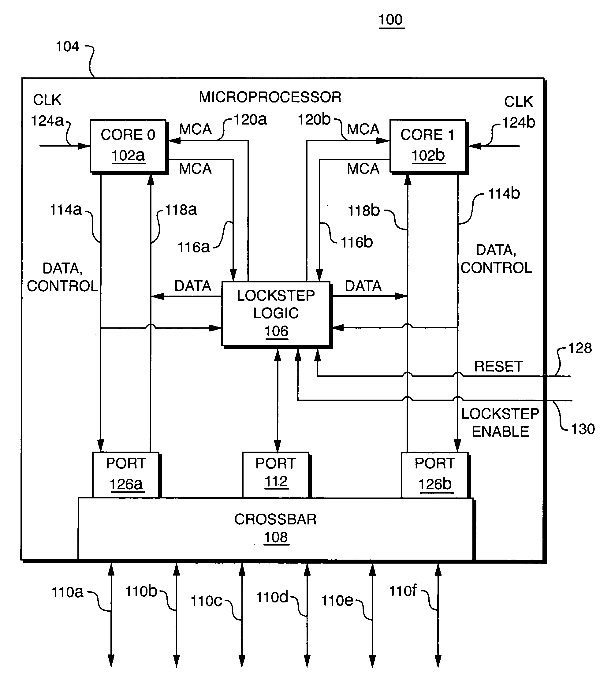 Core-level processor lockstepping