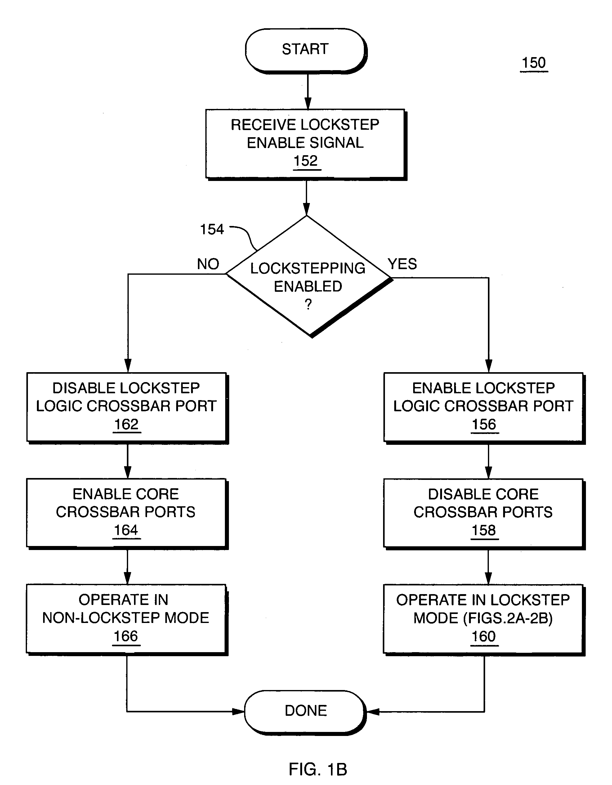 Core-level processor lockstepping