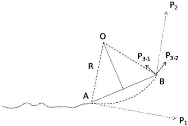 Parking and parking method based on vehicle, electric shovel, and cloud integration for unmanned transportation in mining areas