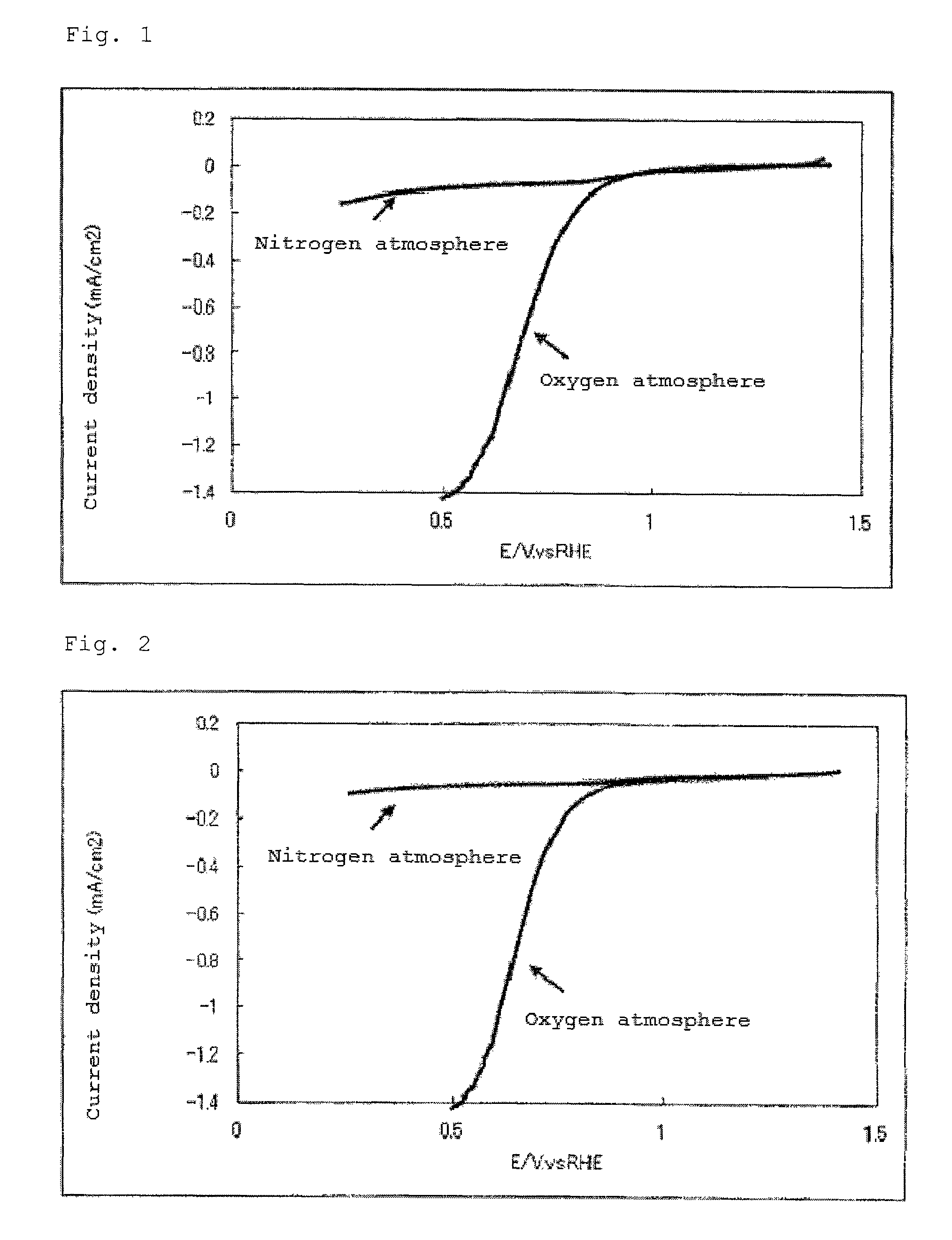 Catalyst, production process therefor and use thereof