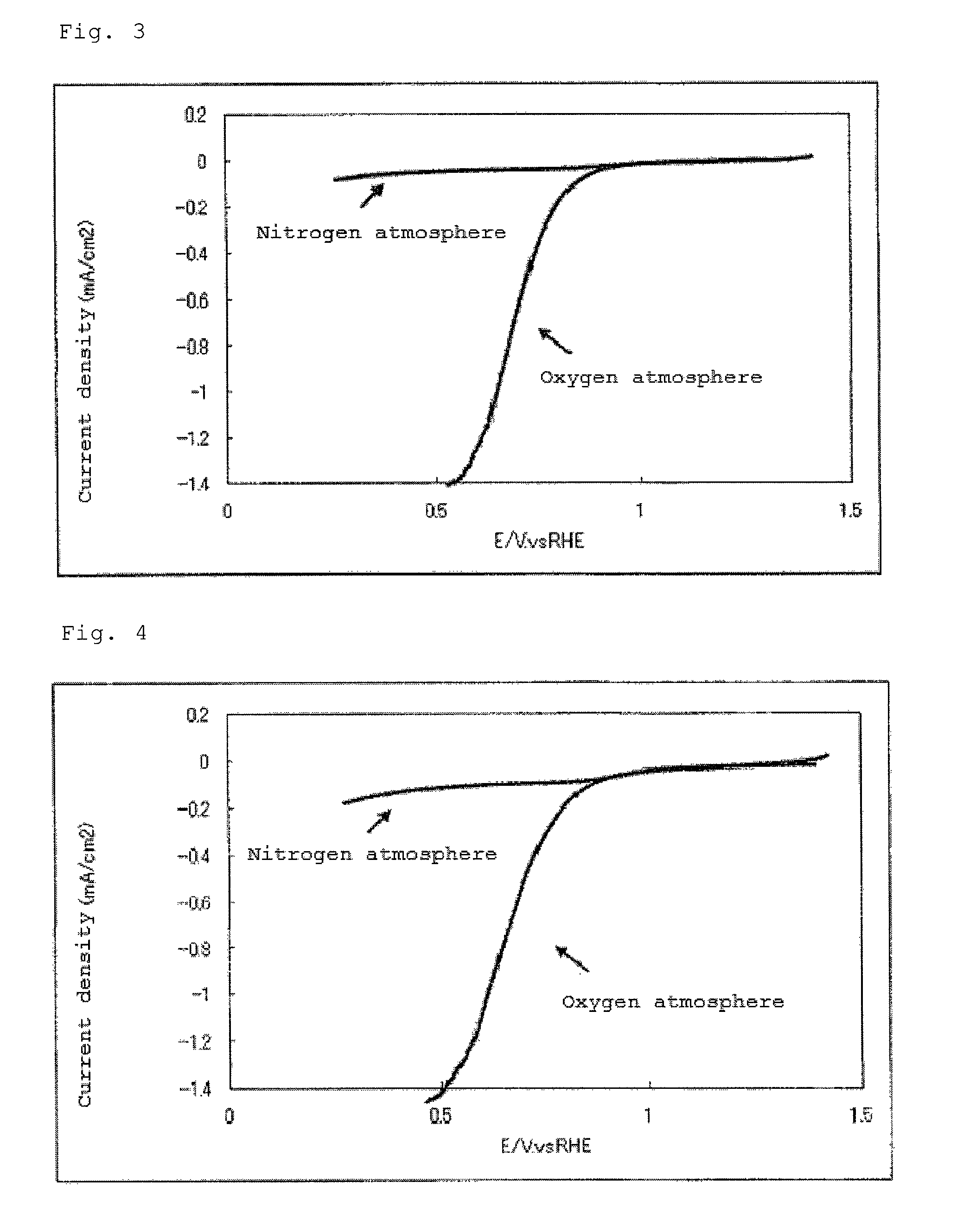 Catalyst, production process therefor and use thereof