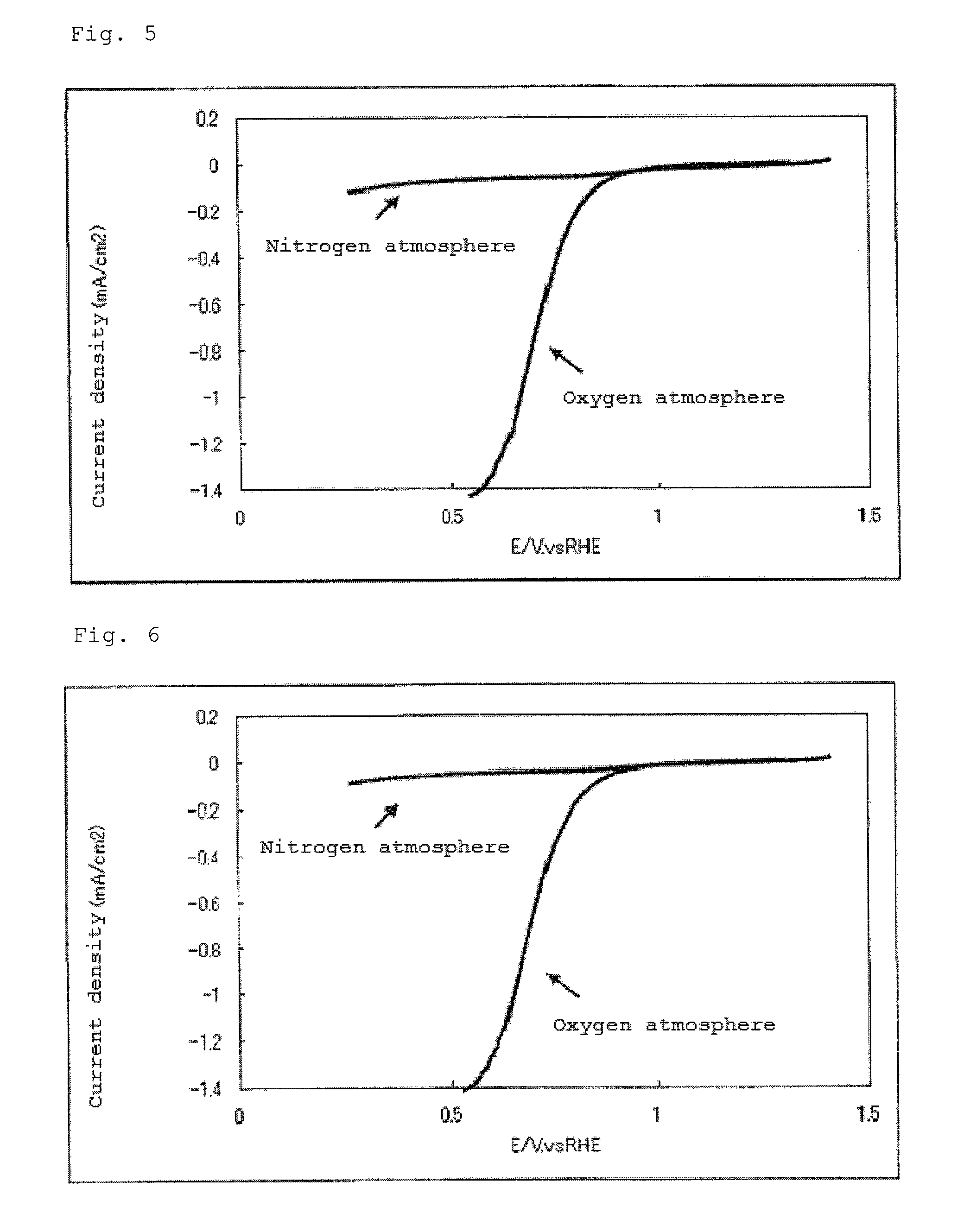 Catalyst, production process therefor and use thereof