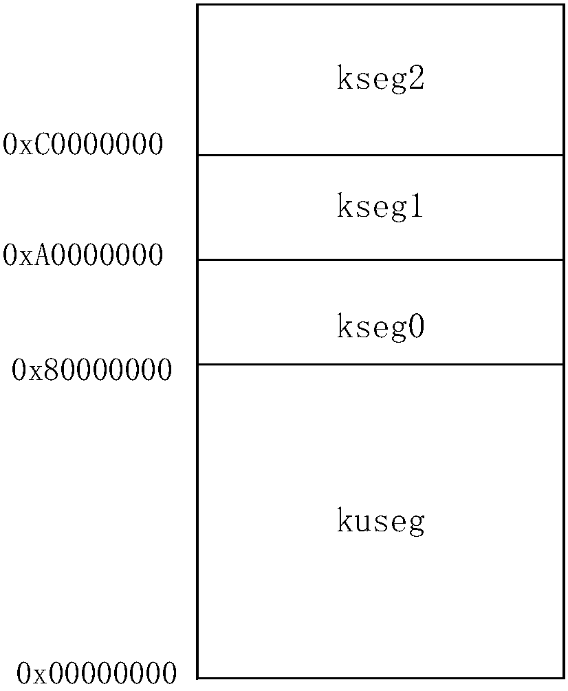 Physical memory management method and device for embedded real-time system