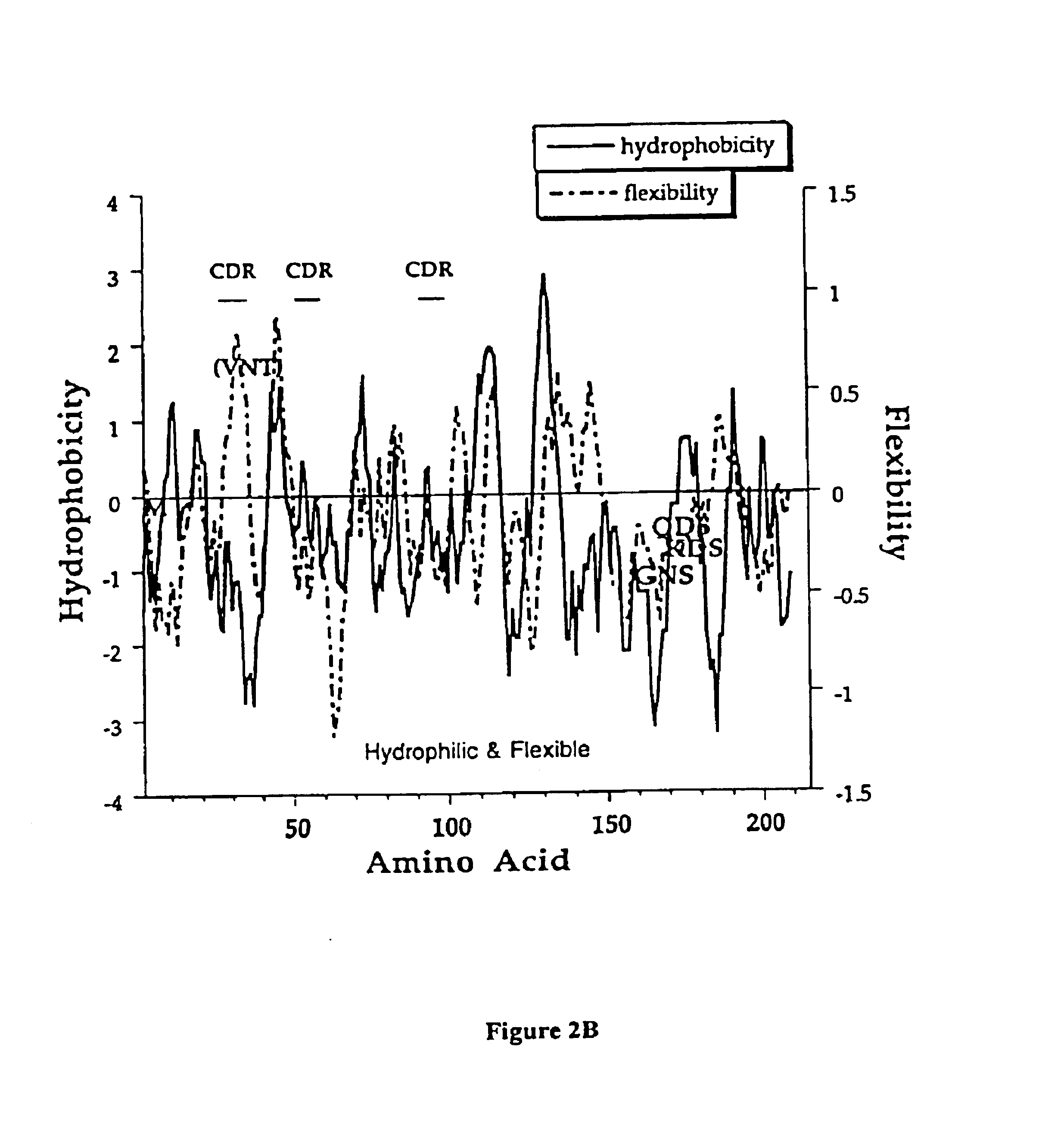 Antibody formulation