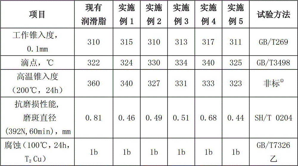 Lubricating grease containing carbon nanotubes and preparation method of lubricating grease