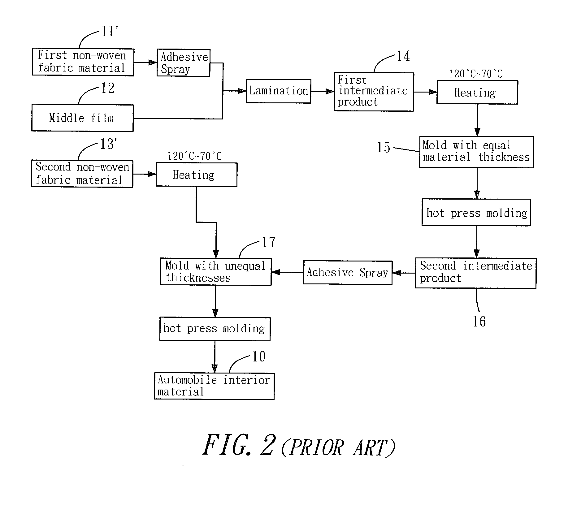 Method for Manufacturing  Non-Woven Composite Layer Product with Different Hardnesses