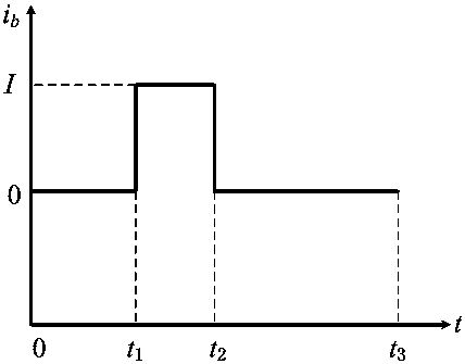 Battery State of Charge Estimation Method Using On-board Charger to Identify Battery Parameters