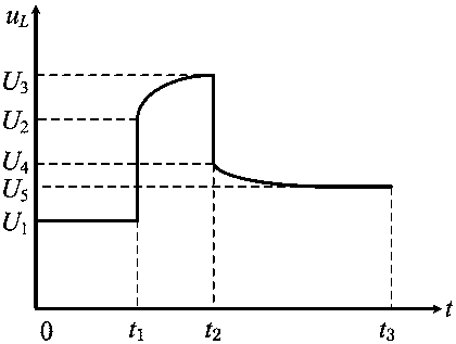 Battery State of Charge Estimation Method Using On-board Charger to Identify Battery Parameters