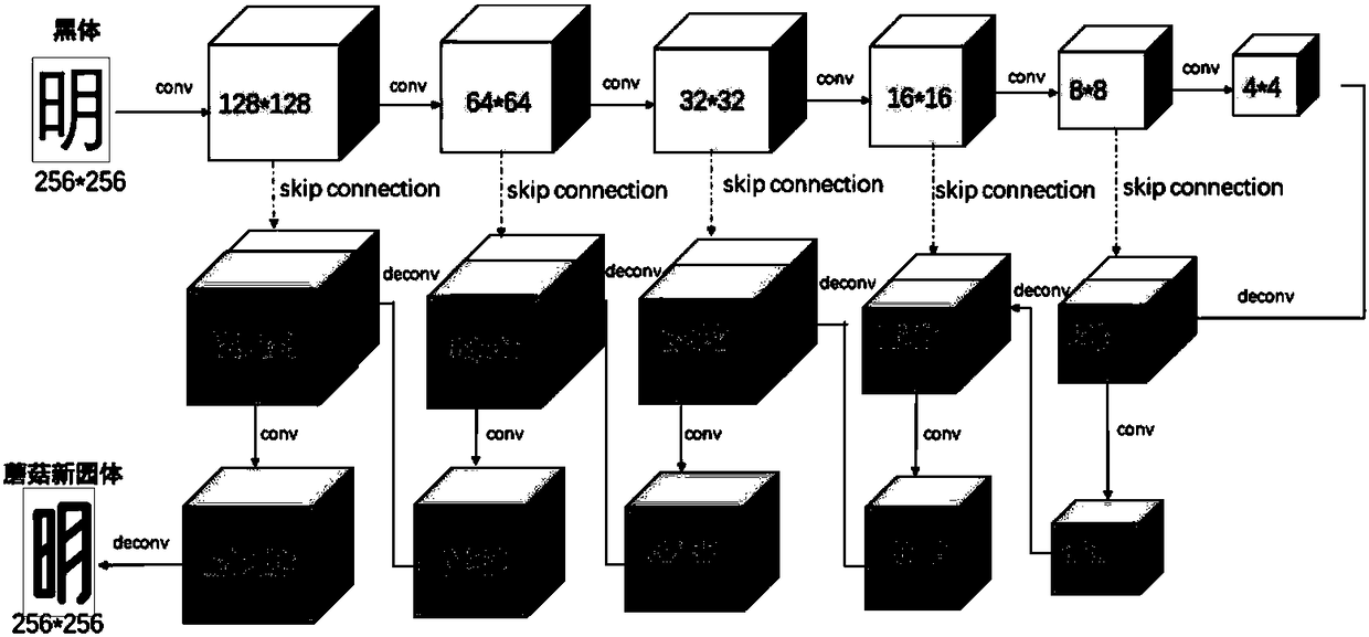 Font design method and system, equipment and computer readable storage medium