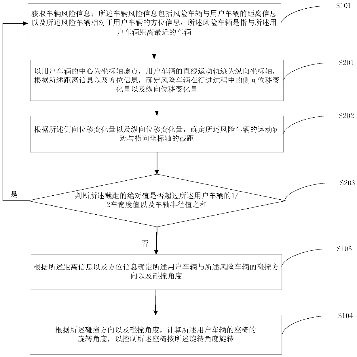 Seat control method and device, computer equipment and readable storage medium