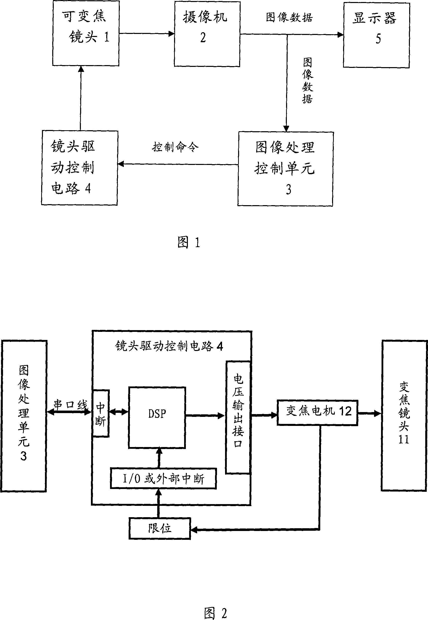 Image processing-based dynamic target automatic focusing system