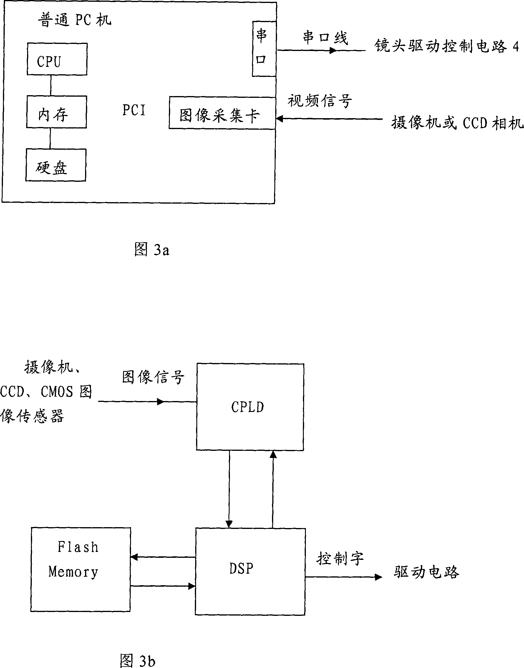 Image processing-based dynamic target automatic focusing system