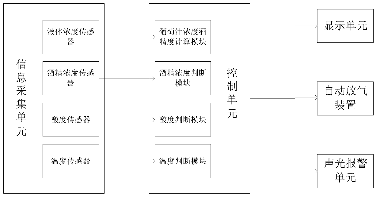 Household wine brewing device and cover body