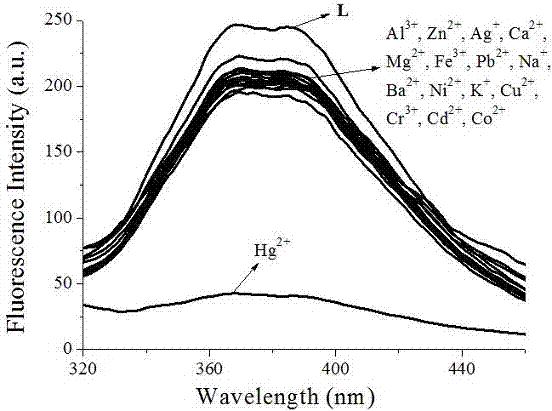 Relay type fluorescence detection and use method of imidazole derivative mercury ions and sulfur ions