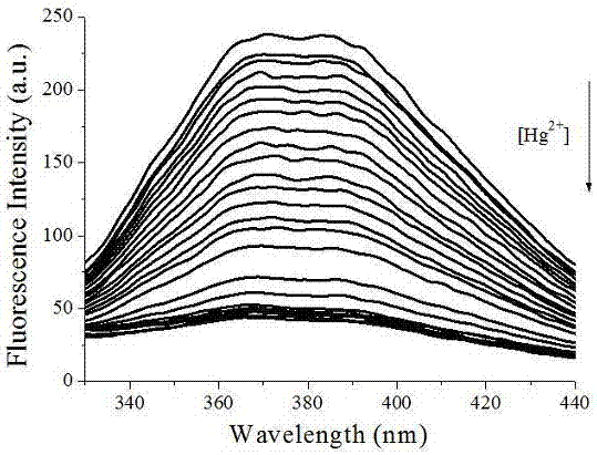 Relay type fluorescence detection and use method of imidazole derivative mercury ions and sulfur ions