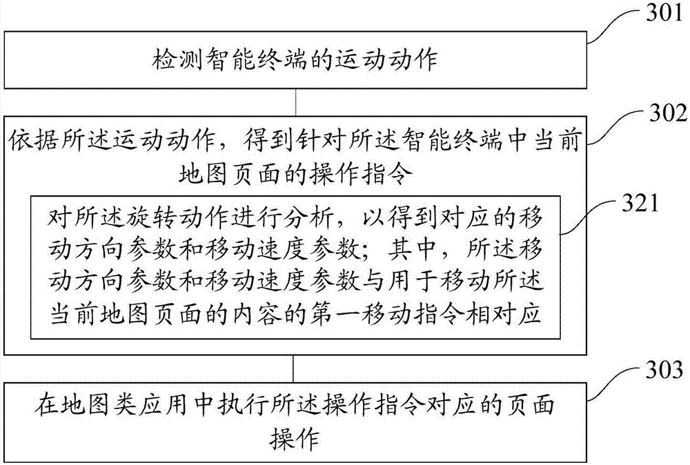 Page processing method and device and device for page processing