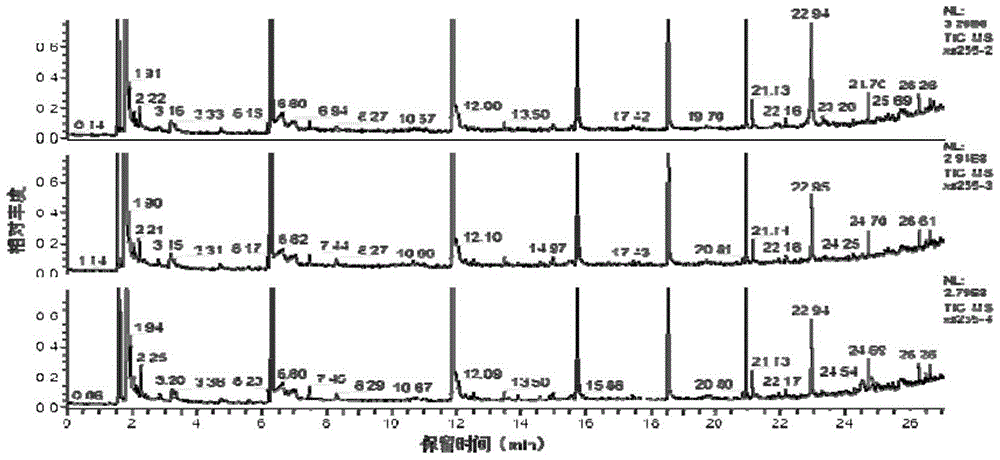 A method for the analysis of volatile organic compounds in pleural effusion