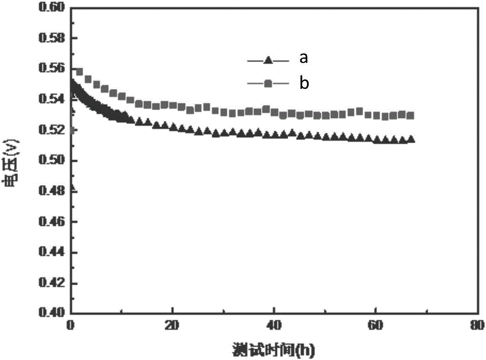 High-temperature proton exchange membrane fuel cell and preparation method thereof