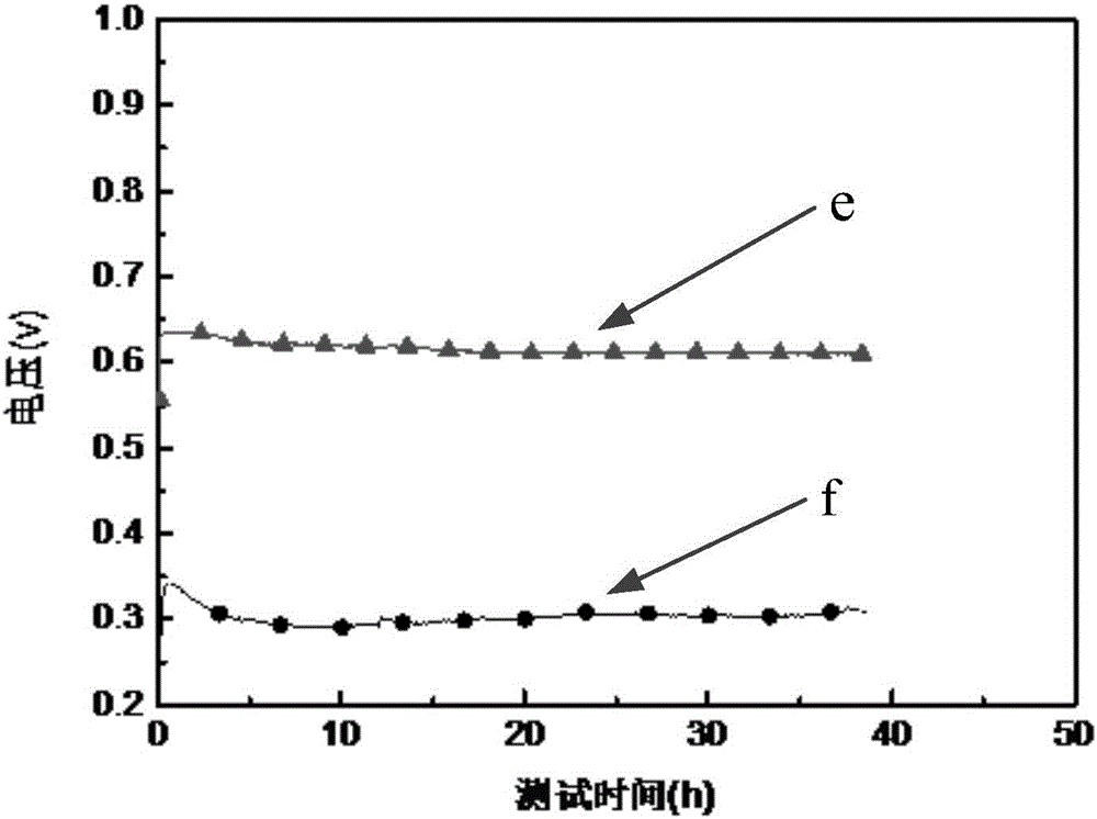 High-temperature proton exchange membrane fuel cell and preparation method thereof