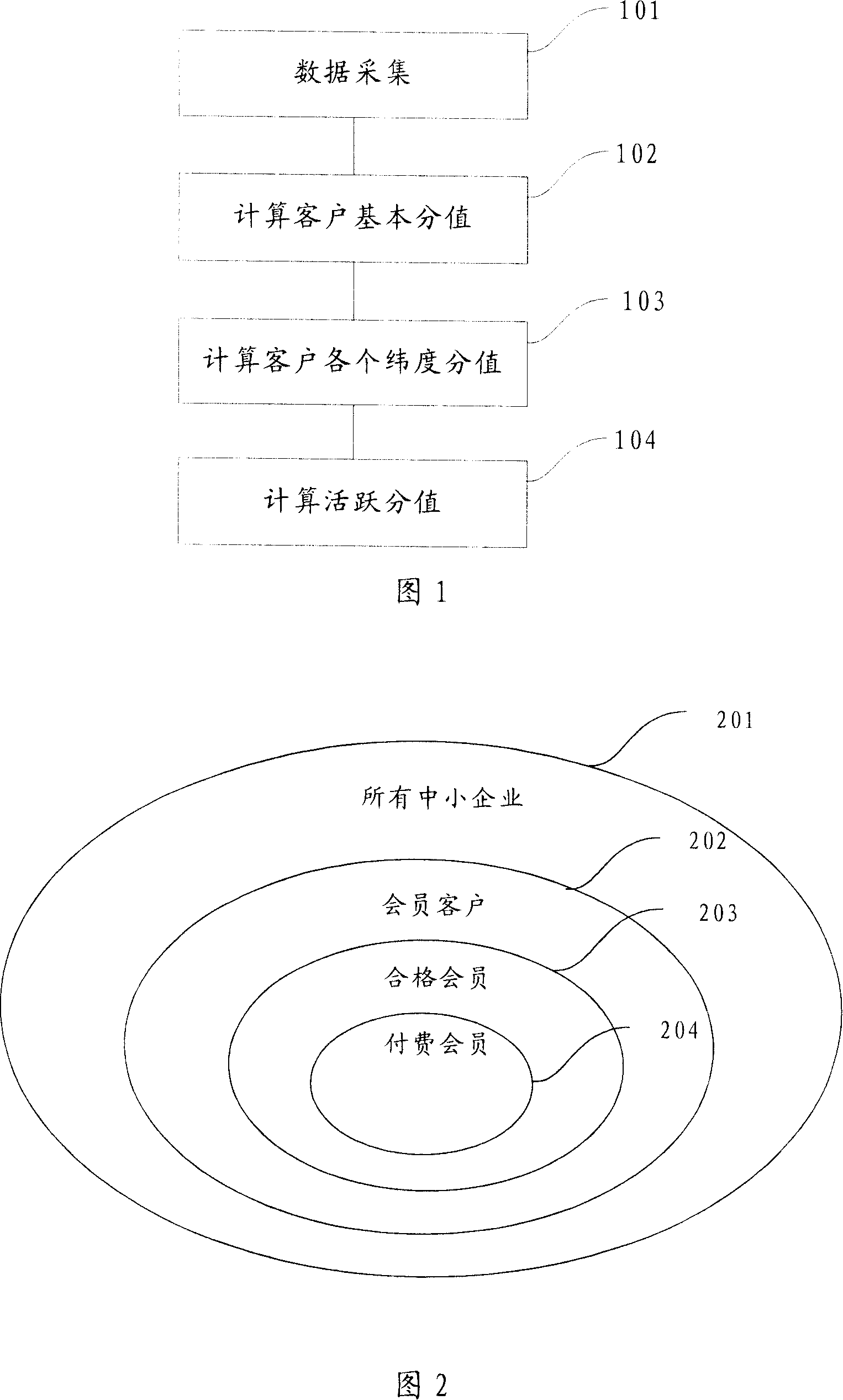 Client data centralized processing method and system