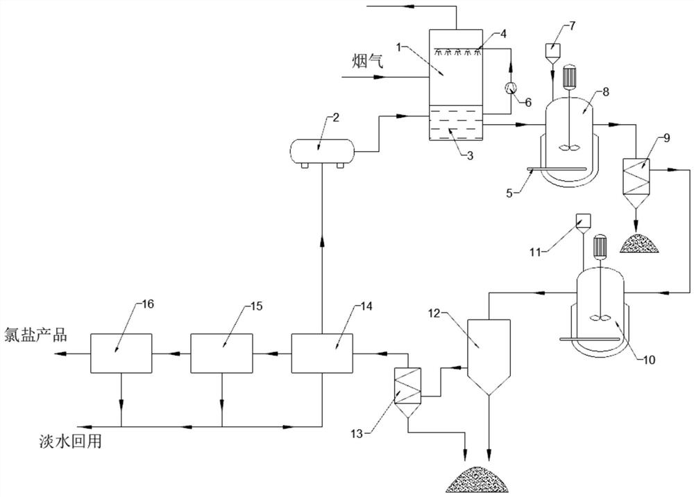 Resource recovery system device and method for desulfurization wastewater