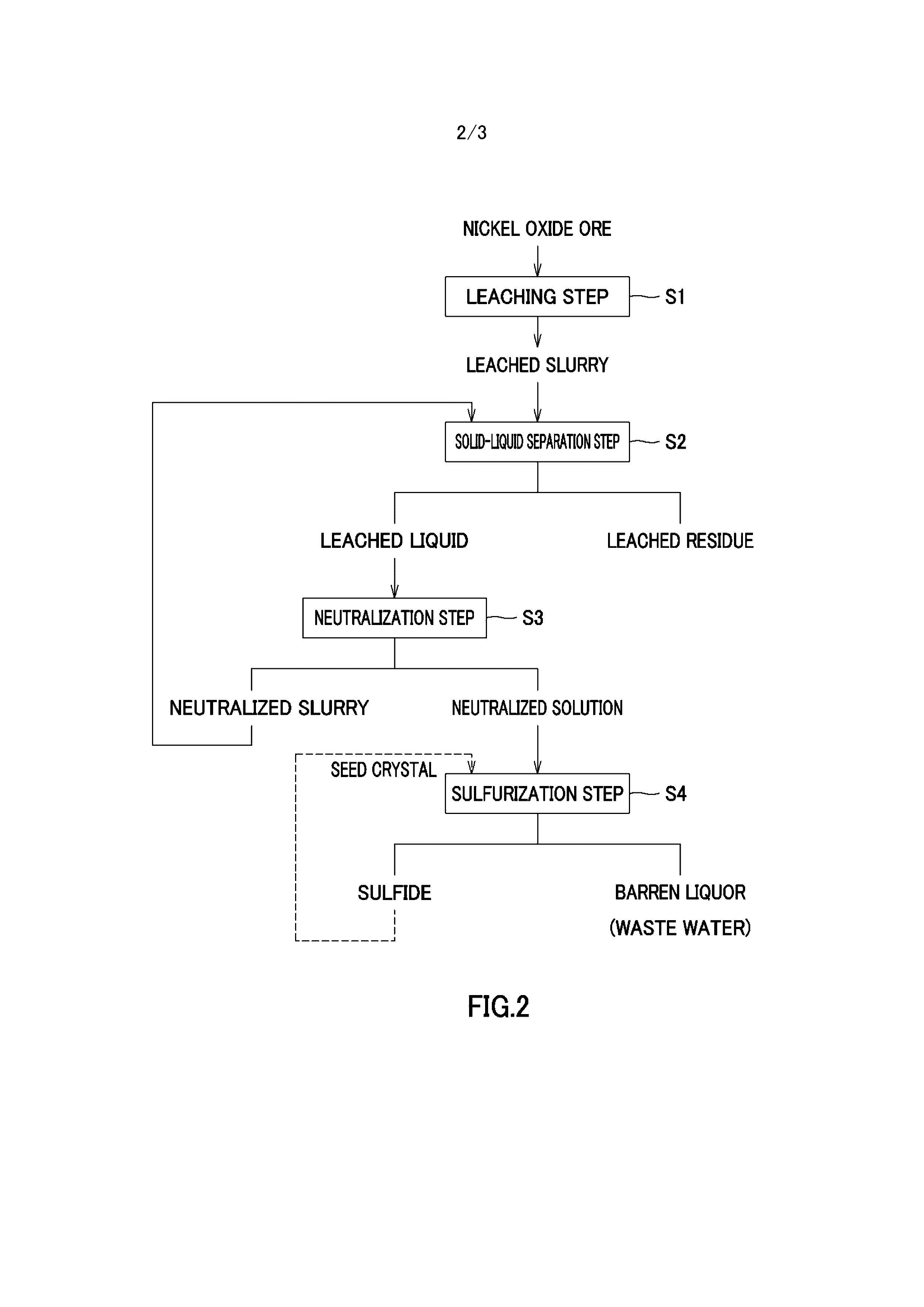 Method for effluent treatment in smelting of nickel oxide ore