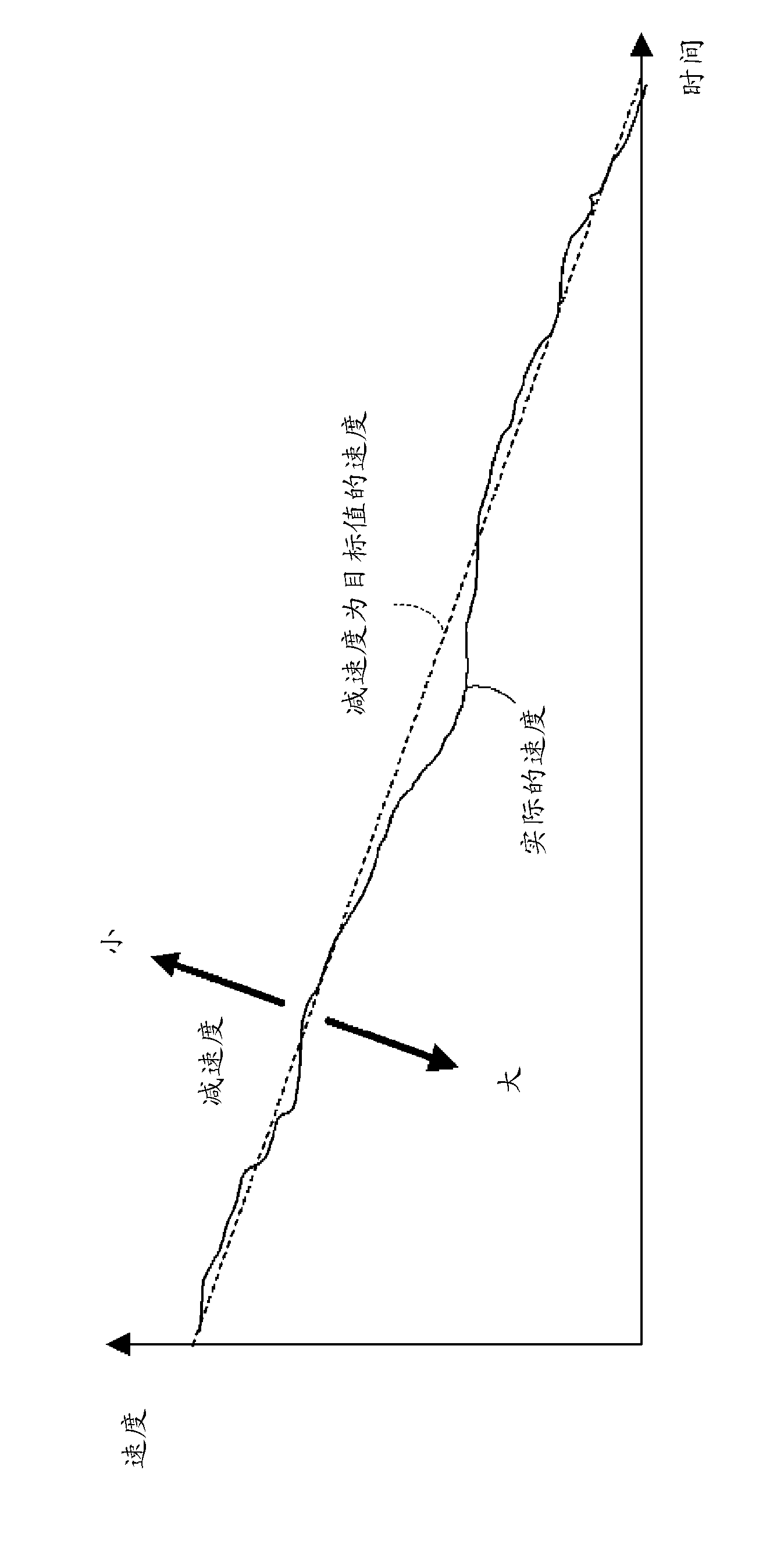 Brake pressure calculation device, brake control system and program