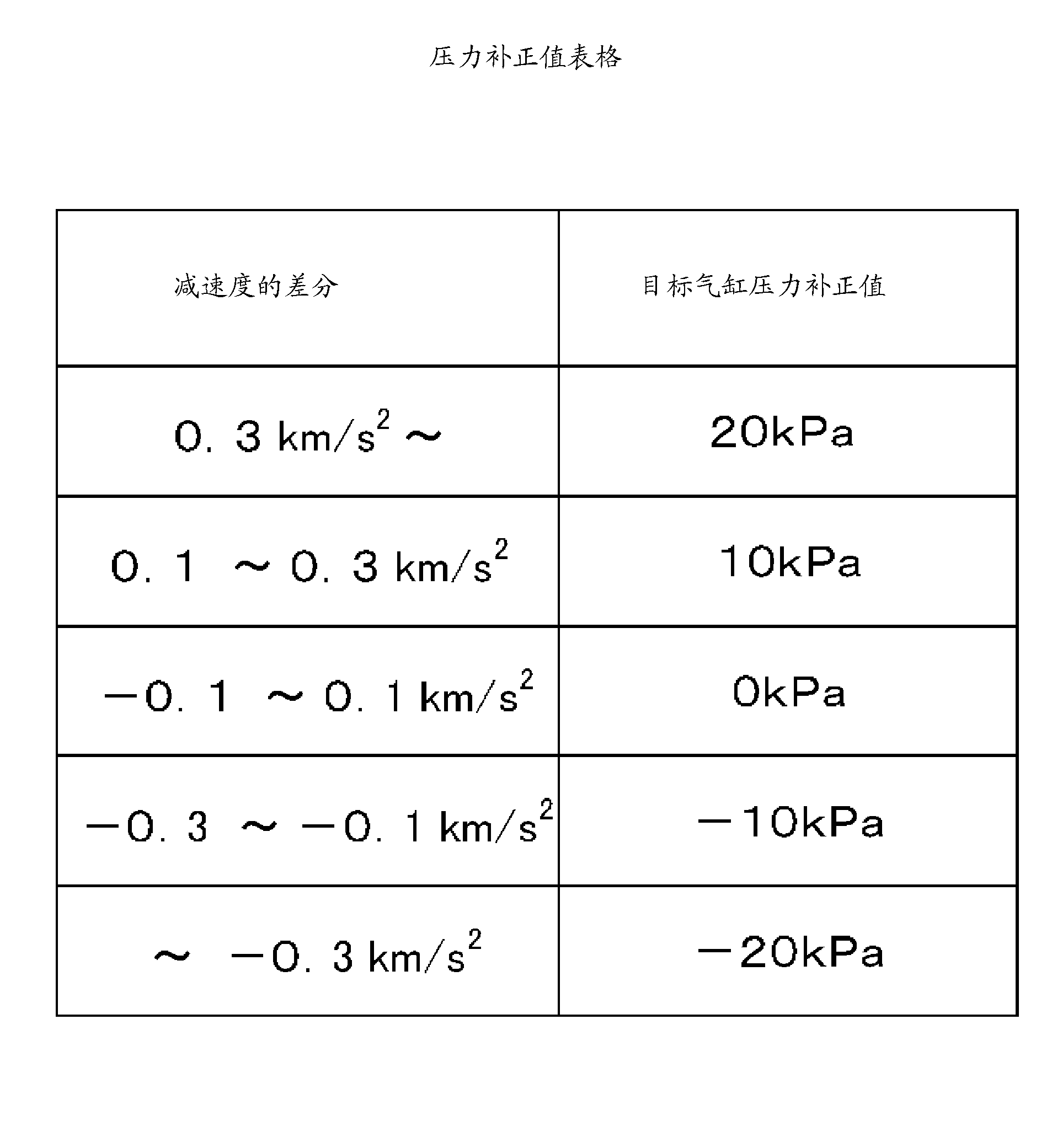 Brake pressure calculation device, brake control system and program