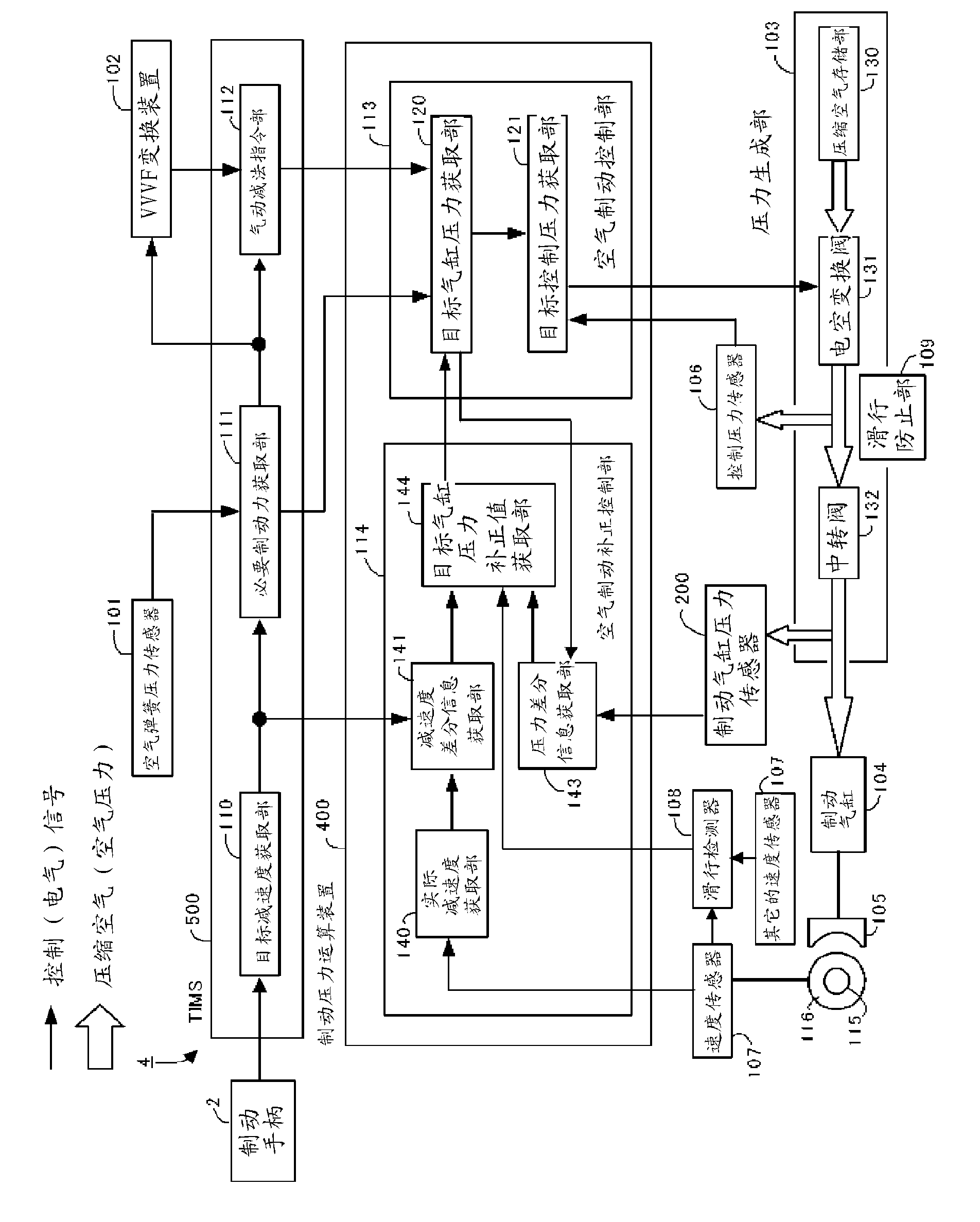 Brake pressure calculation device, brake control system and program