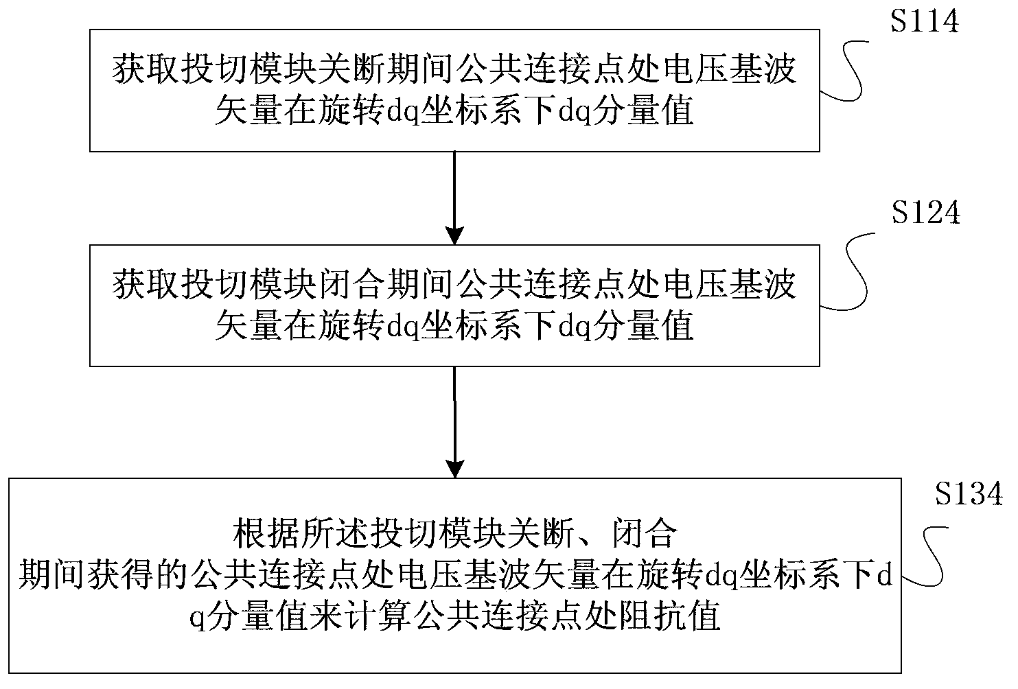 Distributed power generation system and island detection method and device and converter thereof