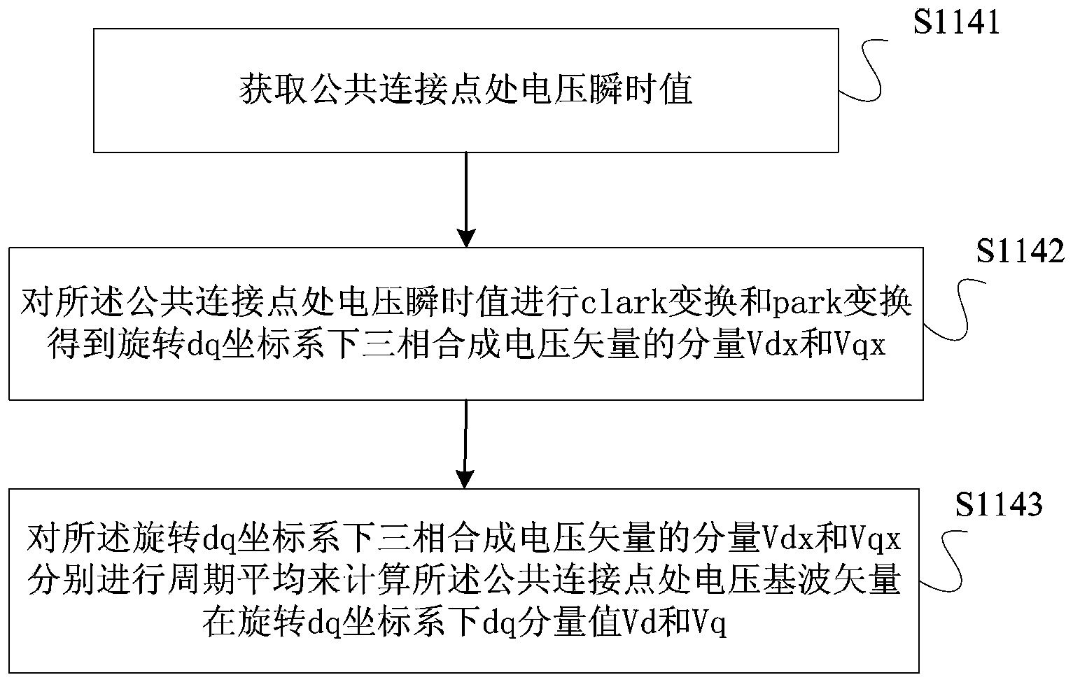 Distributed power generation system and island detection method and device and converter thereof