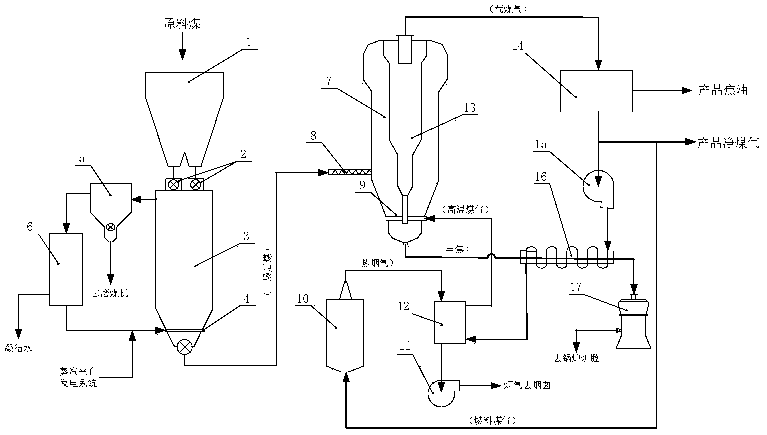 Feed coal pre-pyrolysis device for large-sized pulverized coal furnace