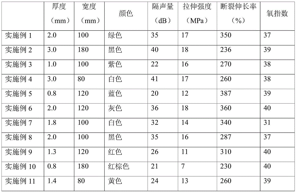 Sound insulating material and preparation method thereof