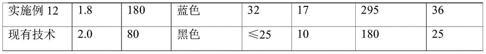 Sound insulating material and preparation method thereof