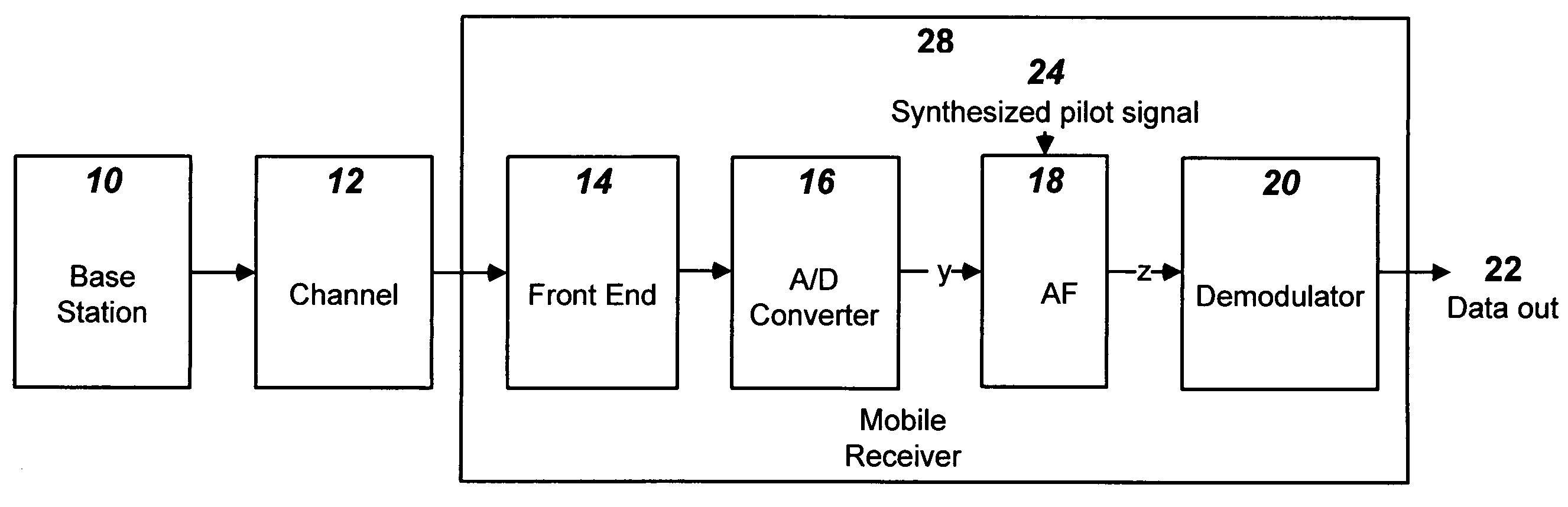 Use of adaptive filters in CDMA wireless systems employing pilot signals