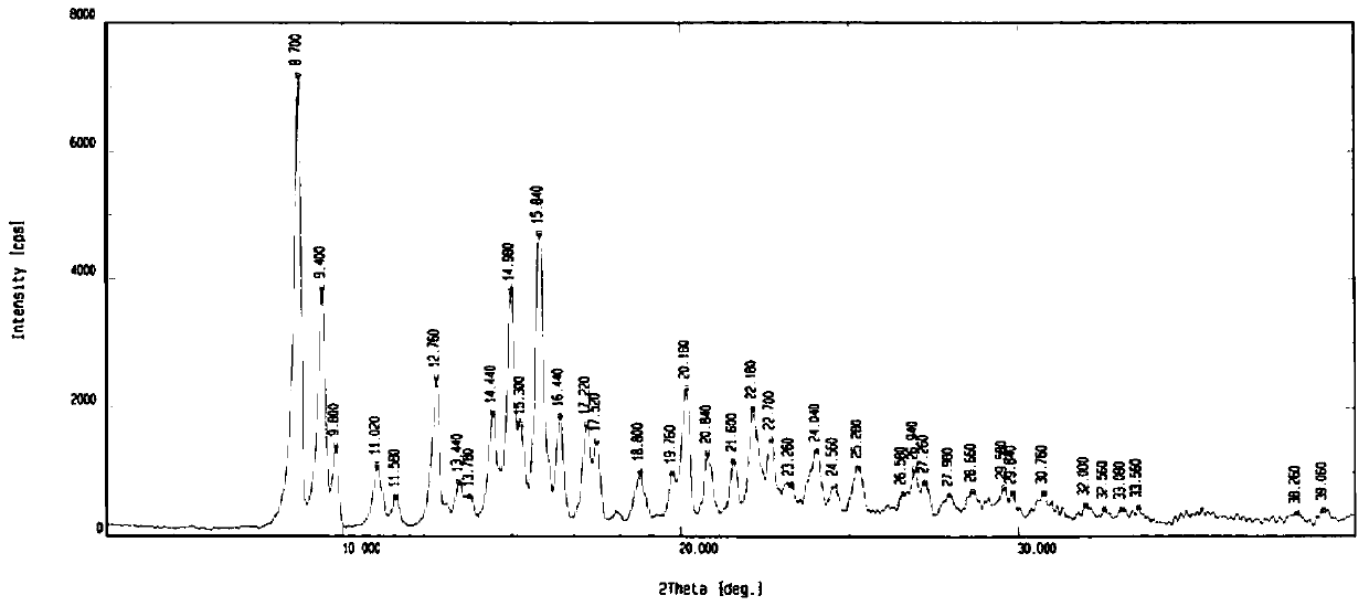 Morphine derivative crystal form ii and its preparation method and use