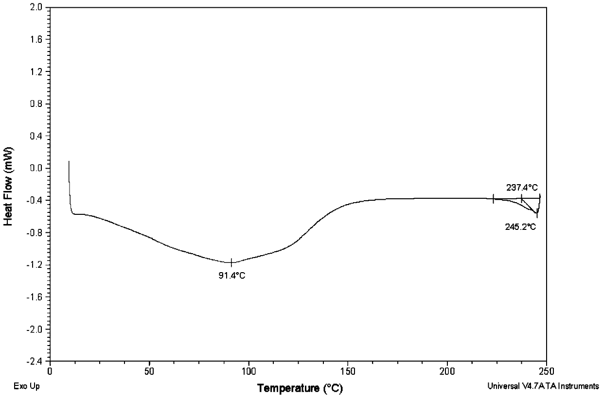 Morphine derivative crystal form ii and its preparation method and use