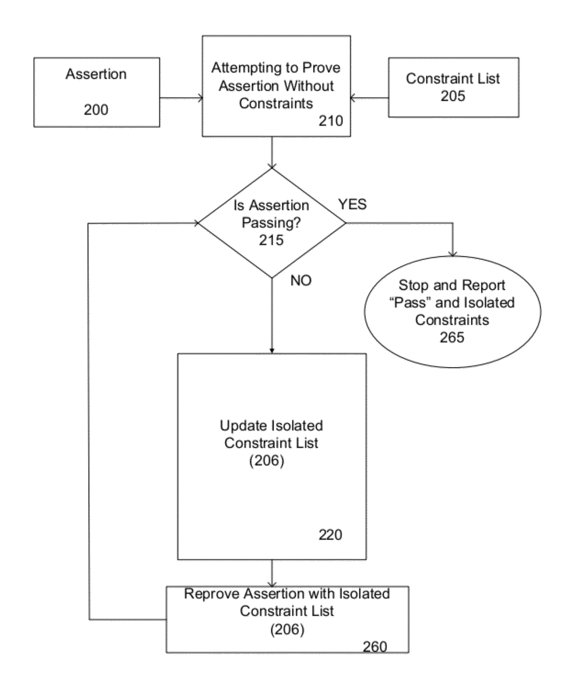 Constraint minimization method for formal verification