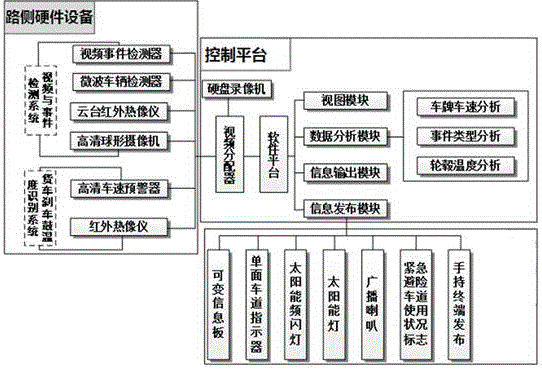 Emergency command system for monitoring truck escape ramp and method thereof