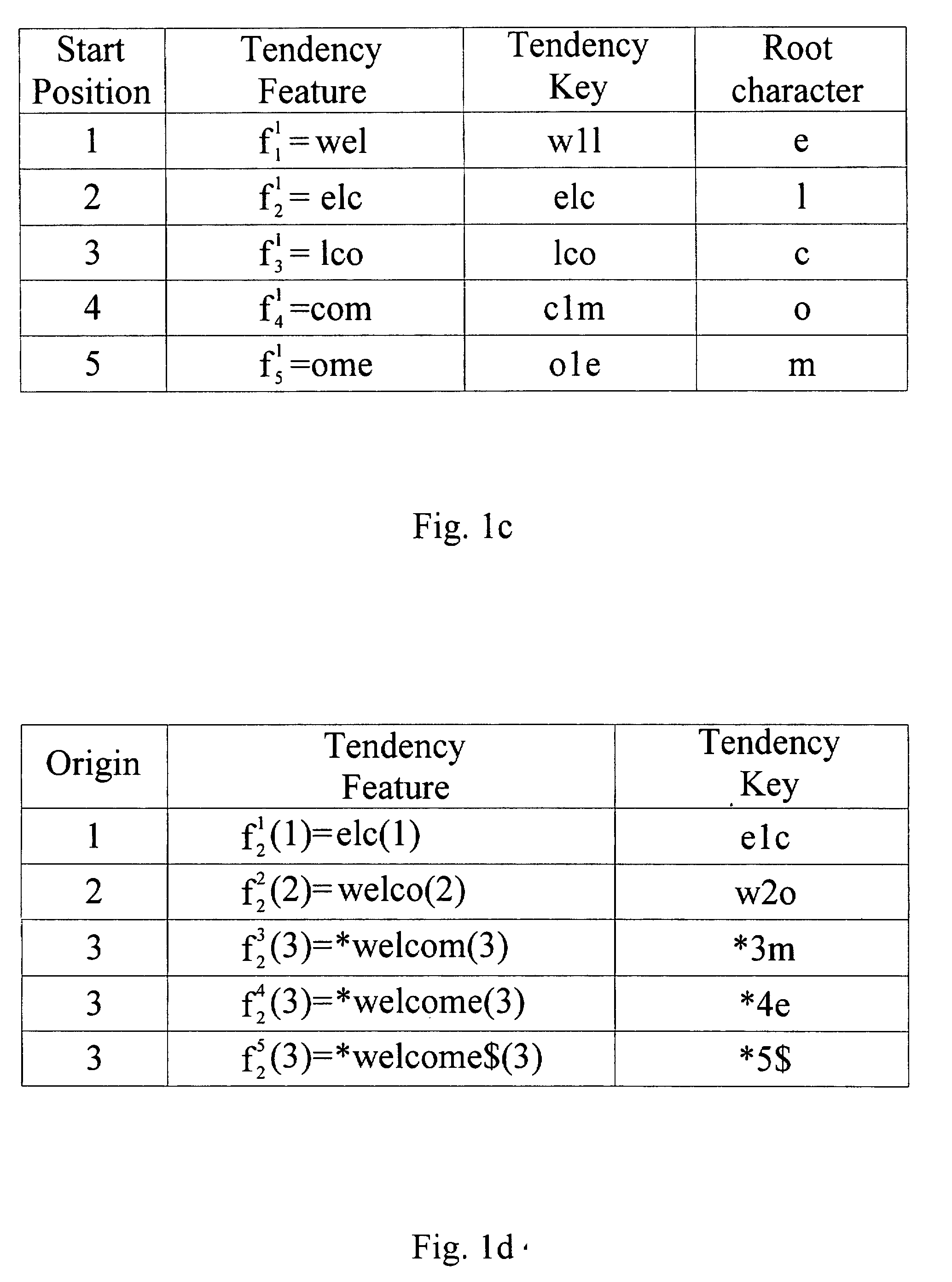 Method and structure for string partial search