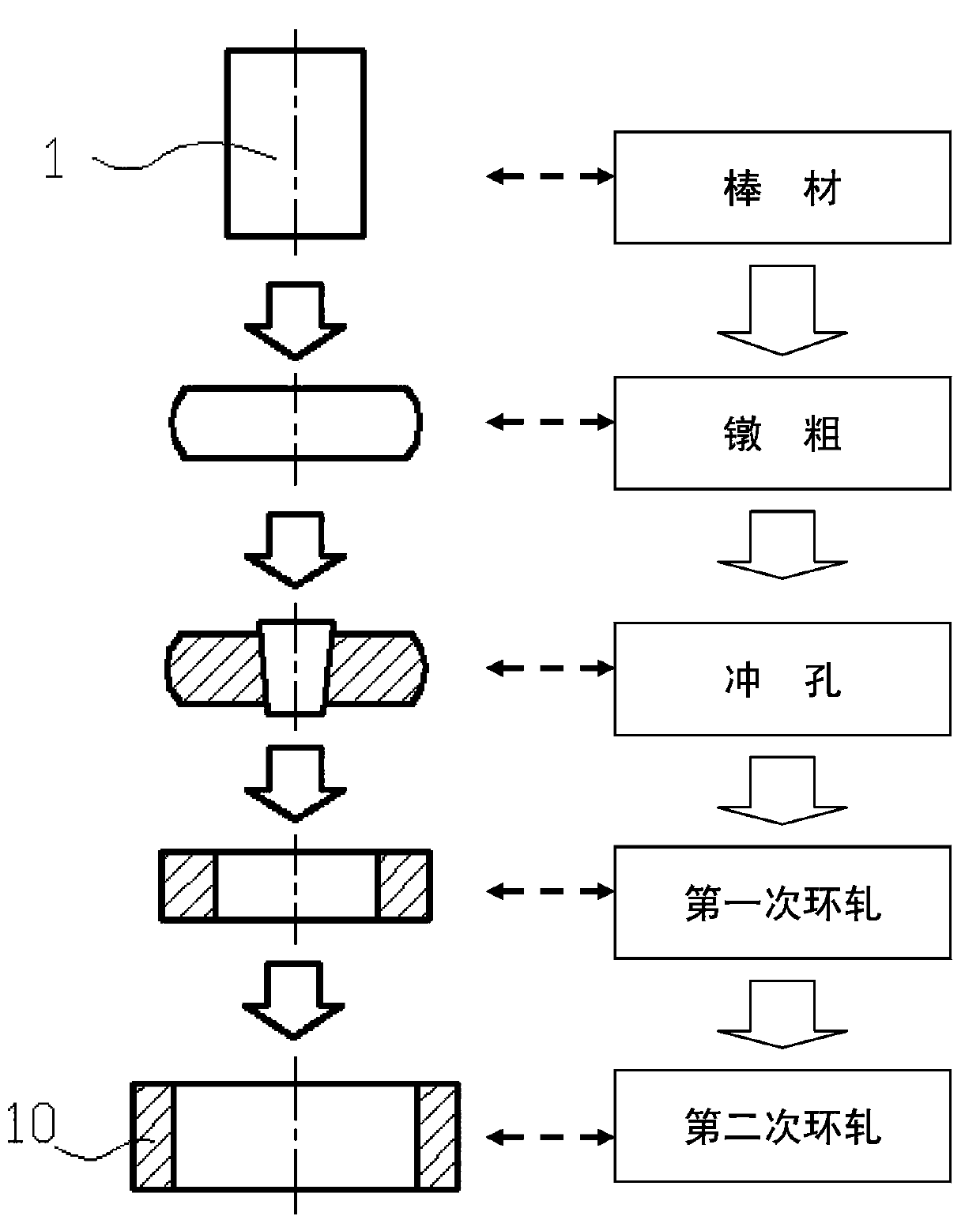 Roll-forming method of GH4648 high temperature alloy complex deformed section ring unit